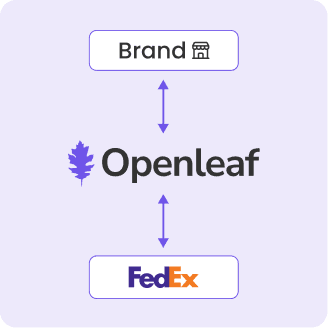 FedEx Integration