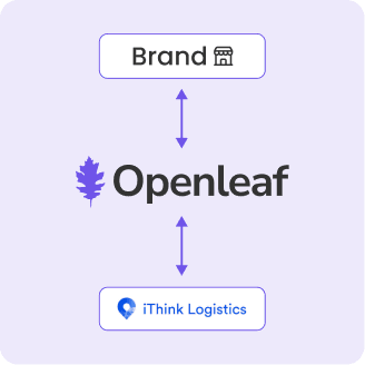 iThink Logistics Integration