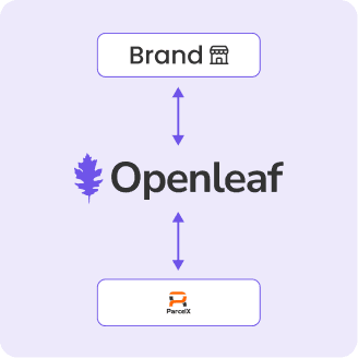 Parcelx Integration